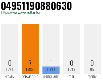 Rufnummer 04951190880630 Telefonnummer 04951190880630