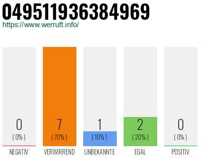 Rufnummer 049511936384969 Telefonnummer 049511936384969
