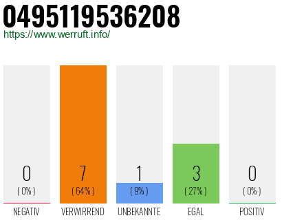 Rufnummer 0495119536208 Telefonnummer 0495119536208