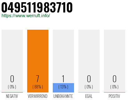 Rufnummer 049511983710 Telefonnummer 049511983710