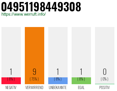 Rufnummer 04951198449308 Telefonnummer 04951198449308