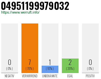 Rufnummer 04951199979032 Telefonnummer 04951199979032