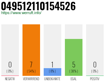 Rufnummer 049512110154526 Telefonnummer 049512110154526