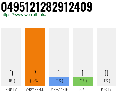 Rufnummer 0495121282912409 Telefonnummer 0495121282912409