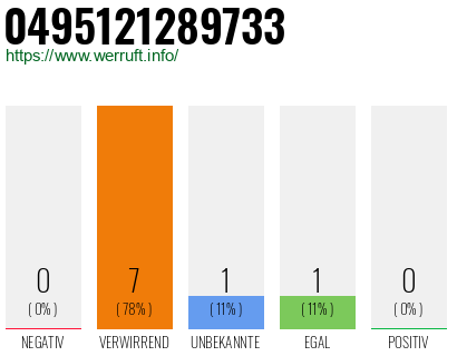 Rufnummer 0495121289733 Telefonnummer 0495121289733