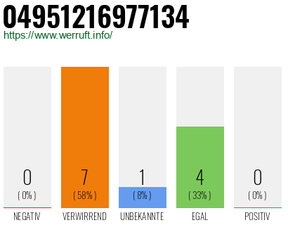 Rufnummer 04951216977134 Telefonnummer 04951216977134