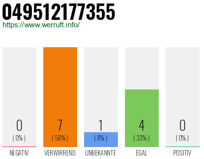 Rufnummer 049512177355 Telefonnummer 049512177355