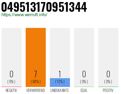 Rufnummer 049513170951344 Telefonnummer 049513170951344