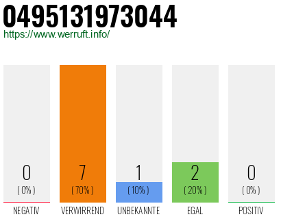 Rufnummer 0495131973044 Telefonnummer 0495131973044