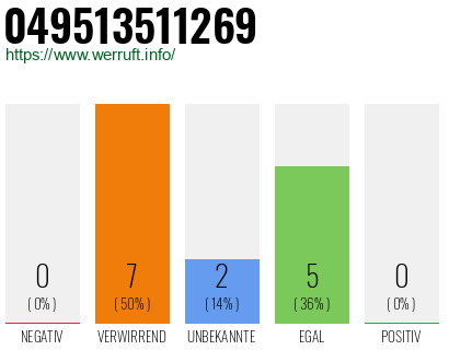 Rufnummer 049513511269 Telefonnummer 049513511269