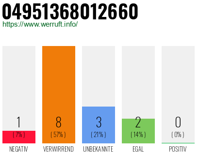 Rufnummer 04951368012660 Telefonnummer 04951368012660