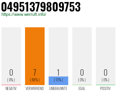 Rufnummer 04951379809753 Telefonnummer 04951379809753