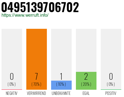 Rufnummer 0495139706702 Telefonnummer 0495139706702
