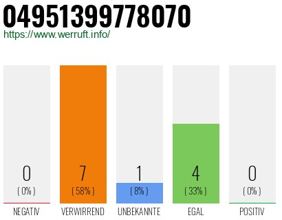 Rufnummer 04951399778070 Telefonnummer 04951399778070