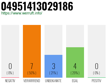 Rufnummer 04951413029186 Telefonnummer 04951413029186