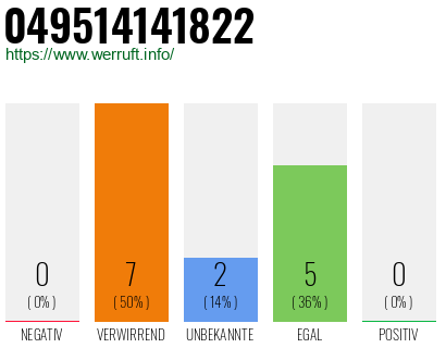 Rufnummer 049514141822 Telefonnummer 049514141822