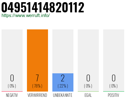 Rufnummer 04951414820112 Telefonnummer 04951414820112