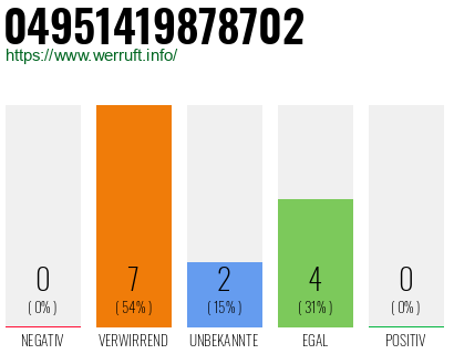 Rufnummer 04951419878702 Telefonnummer 04951419878702