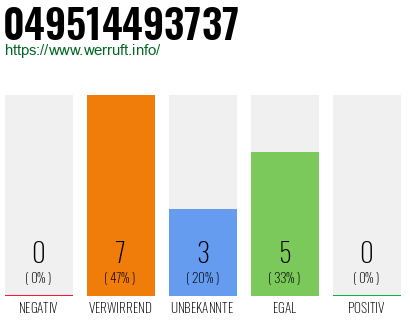 Rufnummer 049514493737 Telefonnummer 049514493737