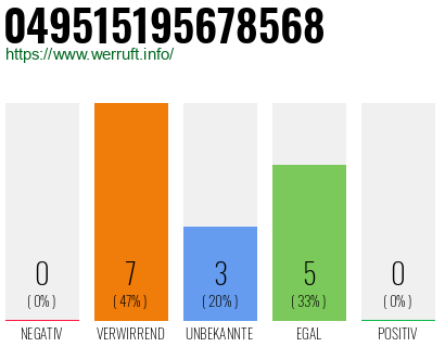 Rufnummer 049515195678568 Telefonnummer 049515195678568