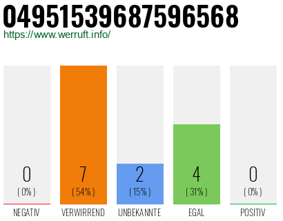Rufnummer 04951539687596568 Telefonnummer 04951539687596568