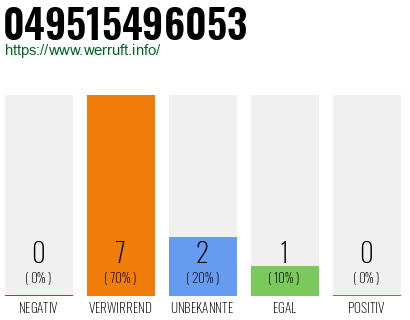 Rufnummer 049515496053 Telefonnummer 049515496053