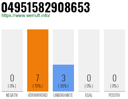 Rufnummer 04951582908653 Telefonnummer 04951582908653