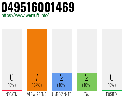 Rufnummer 049516001469 Telefonnummer 049516001469