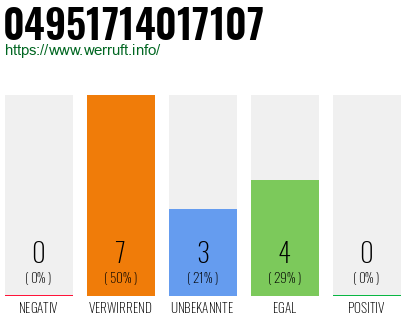 Rufnummer 04951714017107 Telefonnummer 04951714017107