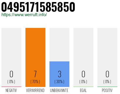 Rufnummer 0495171585850 Telefonnummer 0495171585850