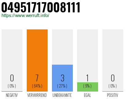 Rufnummer 04951717008111 Telefonnummer 04951717008111