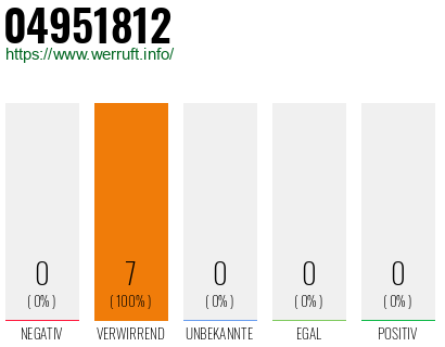 Rufnummer 04951812 Telefonnummer 04951812