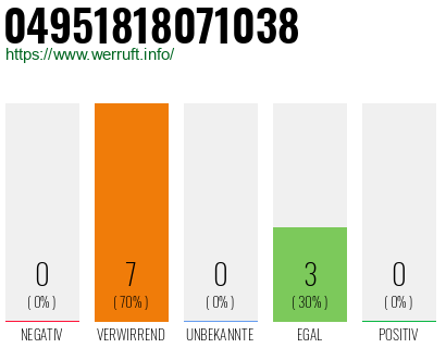 Rufnummer 04951818071038 Telefonnummer 04951818071038