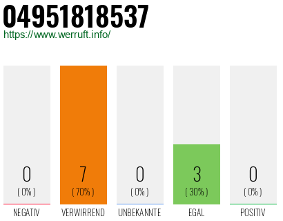 Rufnummer 04951818537 Telefonnummer 04951818537