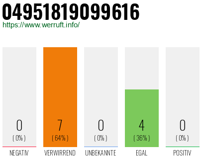 Rufnummer 04951819099616 Telefonnummer 04951819099616