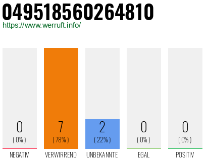 Rufnummer 049518560264810 Telefonnummer 049518560264810