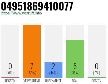 Rufnummer 04951869410077 Telefonnummer 04951869410077