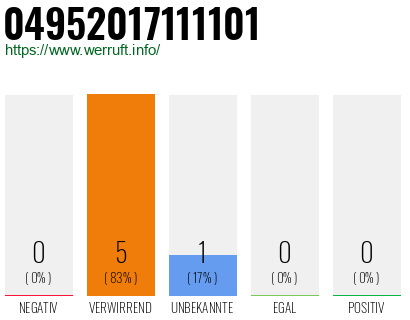 Telefonnummer 04952017111101