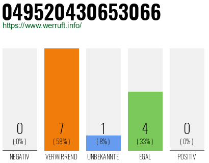 Rufnummer 049520430653066 Telefonnummer 049520430653066