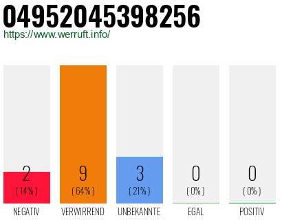 Rufnummer 04952045398256 Telefonnummer 04952045398256