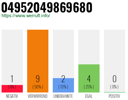 Rufnummer 04952049869680 Telefonnummer 04952049869680