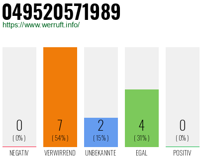 Rufnummer 049520571989 Telefonnummer 049520571989