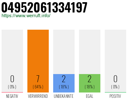 Rufnummer 04952061334197 Telefonnummer 04952061334197
