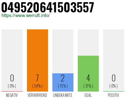 Rufnummer 049520641503557 Telefonnummer 049520641503557