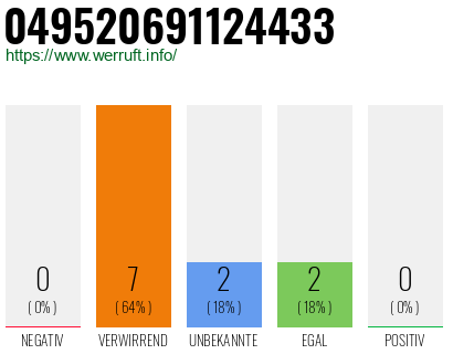 Rufnummer 049520691124433 Telefonnummer 049520691124433