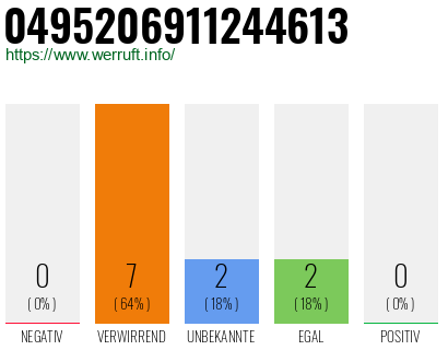 Rufnummer 0495206911244613 Telefonnummer 0495206911244613