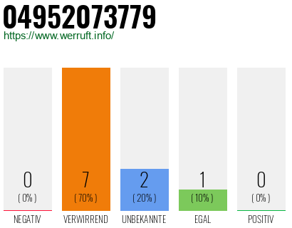 Rufnummer 04952073779 Telefonnummer 04952073779