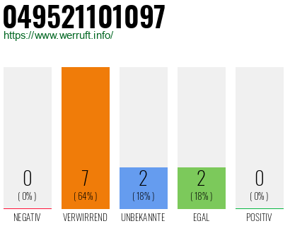 Rufnummer 049521101097 Telefonnummer 049521101097