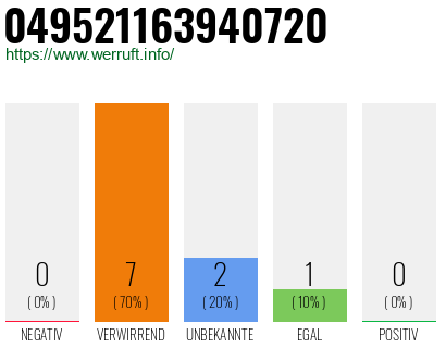 Rufnummer 049521163940720 Telefonnummer 049521163940720