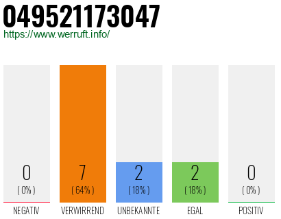Rufnummer 049521173047 Telefonnummer 049521173047